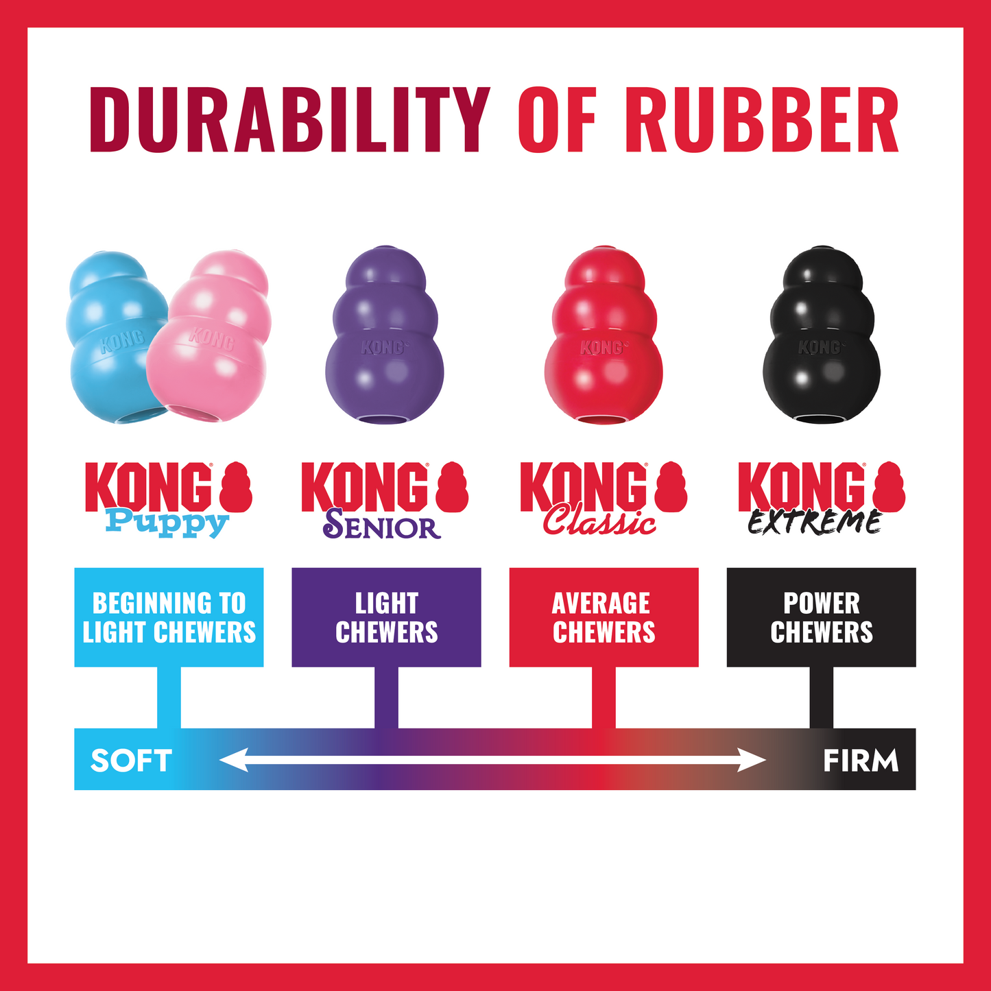 KONG Flyer - Puppy, Classic & Extreme
